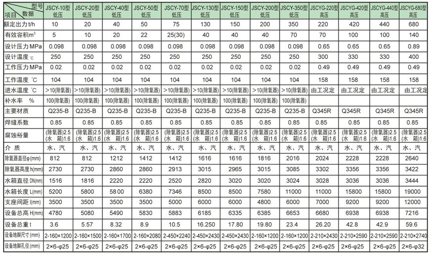 内置式多级东成镇除氧器证书 内置式多级东成镇除氧器证书